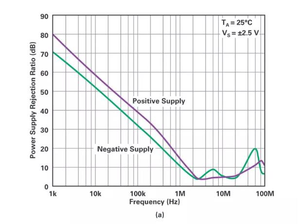 能否讓低壓放大器自舉來獲得高壓緩沖器？