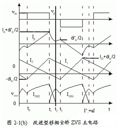 改進型移相全橋ZVS DC-DC變換器的特點應用及控制電路設計 改進型移相全橋ZVS DC-DC變換器的特點應用及控制電路設計