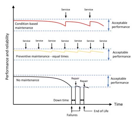 如何使用狀態檢測傳感器供電呢？