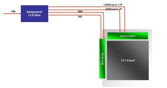 源極驅動器未集成VGH和VGL電源軌的設計 源極驅動器未集成VGH和VGL電源軌的設計