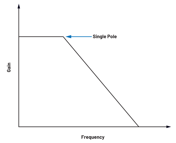 為何在開關(guān)穩(wěn)壓器中,電流模式控制非常重要? 為何在開關(guān)穩(wěn)壓器中,電流模式控制非常重要?