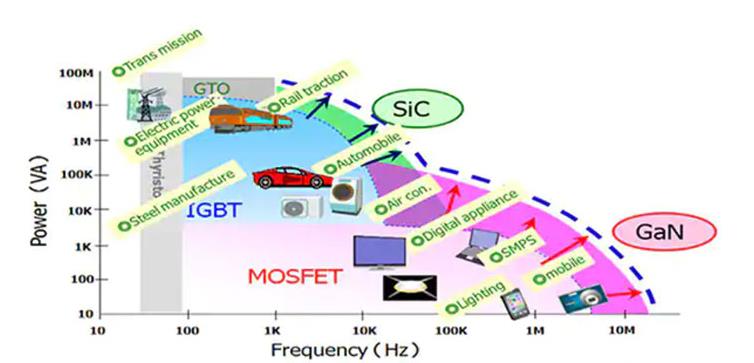 如何將第三代 SiC MOSFET 應用于電源設計以提高性能和能效 如何將第三代 SiC MOSFET 應用于電源設計以提高性能和能效