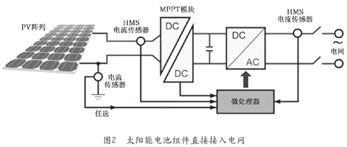 采用電流傳感器優化光伏系統 采用電流傳感器優化光伏系統