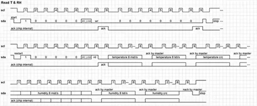 既要準又要小 溫濕度傳感難題怎么破? 既要準又要小 溫濕度傳感難題怎么破?
