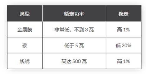功率三角形如何計算電阻器中消耗的功率 功率三角形如何計算電阻器中消耗的功率