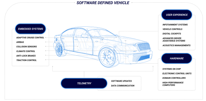 從收音機到移動智能樂園，看車載信息娛樂系統如何點亮“第三空間”？