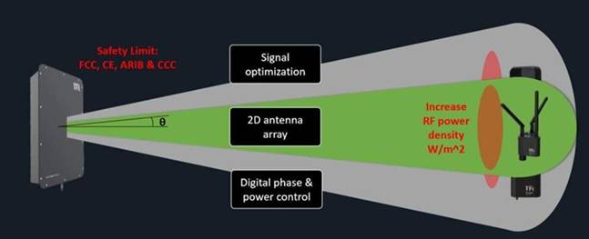 無線功率傳輸取代了 IIoT 傳感器網絡電纜 無線功率傳輸取代了 IIoT 傳感器網絡電纜