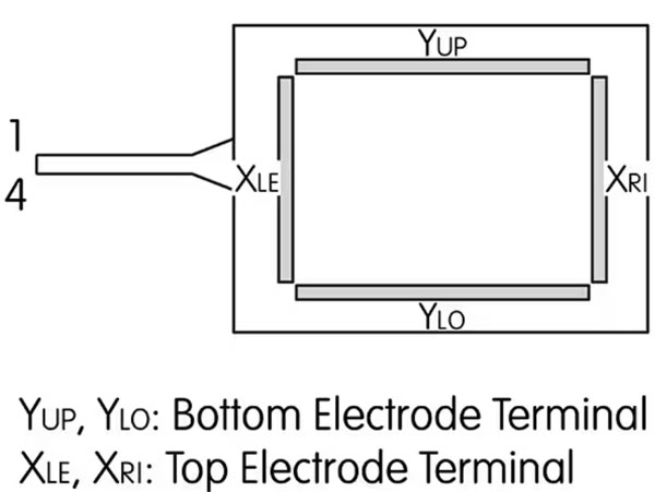 如何快速實施可靠的觸摸屏 如何快速實施可靠的觸摸屏