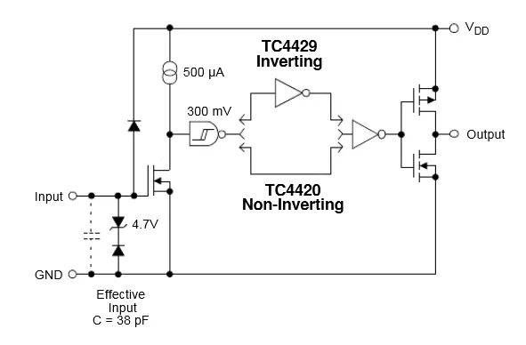 MOS管驅動電路設計，如何讓MOS管快速開啟和關閉？