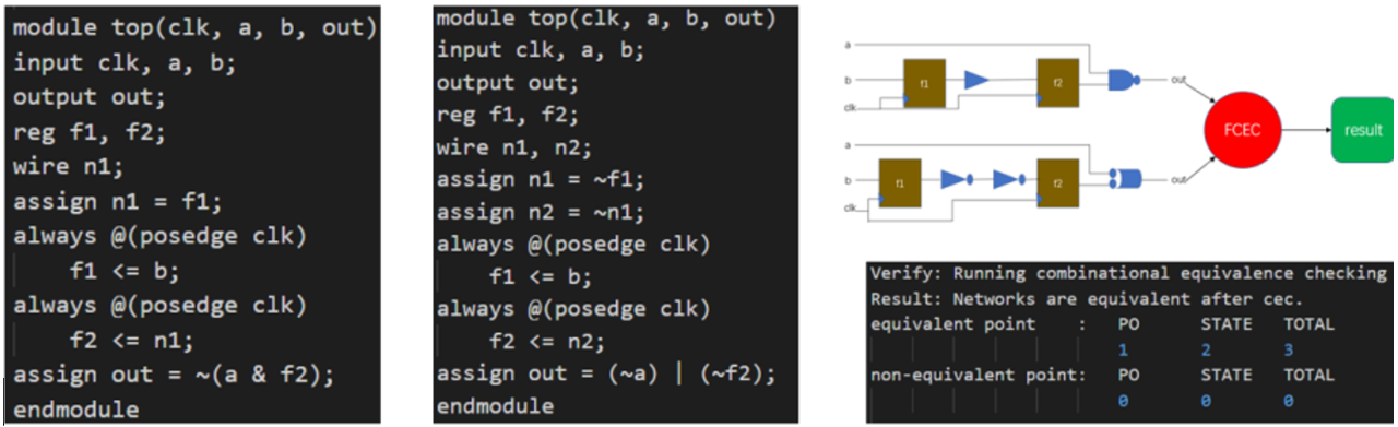 形式驗證如何加速超大規模芯片設計? 形式驗證如何加速超大規模芯片設計?