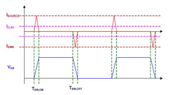 高性能碳化硅隔離柵極驅動器如何選型,一文告訴您 高性能碳化硅隔離柵極驅動器如何選型,一文告訴您