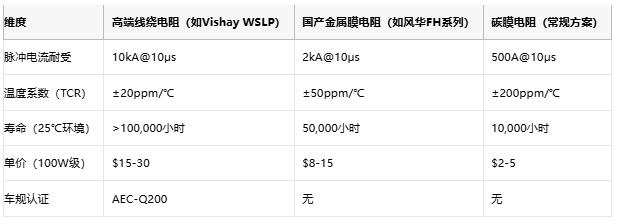 從光伏到充電樁,線繞電阻破解新能源設備浪涌防護難題 從光伏到充電樁,線繞電阻破解新能源設備浪涌防護難題