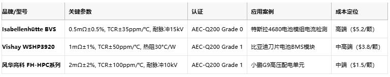從ECU到BMS:厚膜電阻在汽車電子系統中的全應用場景 從ECU到BMS:厚膜電阻在汽車電子系統中的全應用場景