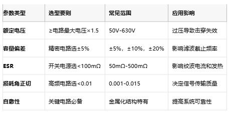 滌綸電容技術全解析:從聚酯薄膜特性到高保真應用設計指南 滌綸電容技術全解析:從聚酯薄膜特性到高保真應用設計指南