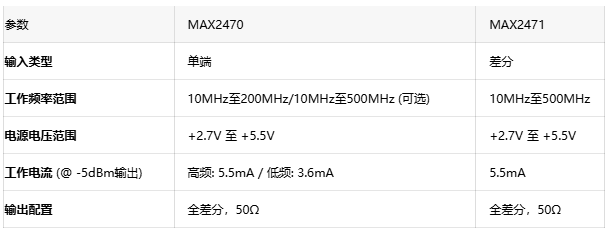 破解多收發器同步難題:基于MAX2470的高隔離時鐘耦合方案 破解多收發器同步難題:基于MAX2470的高隔離時鐘耦合方案