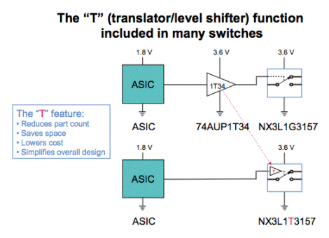 解析NX3高性能模擬開關(guān) 解析NX3高性能模擬開關(guān)