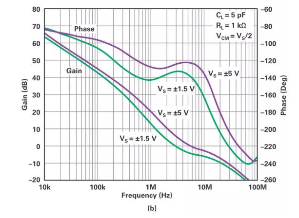 能否讓低壓放大器自舉來獲得高壓緩沖器？