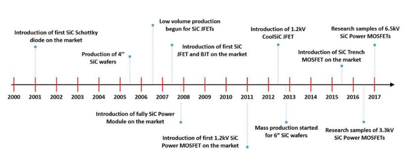如何將第三代 SiC MOSFET 應用于電源設計以提高性能和能效 如何將第三代 SiC MOSFET 應用于電源設計以提高性能和能效
