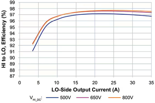 如何為系留無人機設計高效的模塊化供電網絡 如何為系留無人機設計高效的模塊化供電網絡