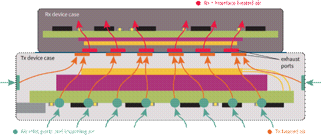 擴展無線電力傳輸以實現更高的功率傳輸 擴展無線電力傳輸以實現更高的功率傳輸