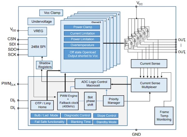 現(xiàn)代電源開關(guān)在的電流檢測中歸零 現(xiàn)代電源開關(guān)在的電流檢測中歸零