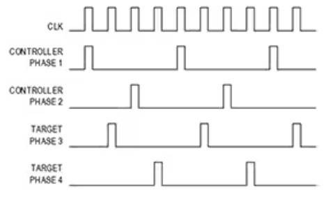 實現電信電源高效率