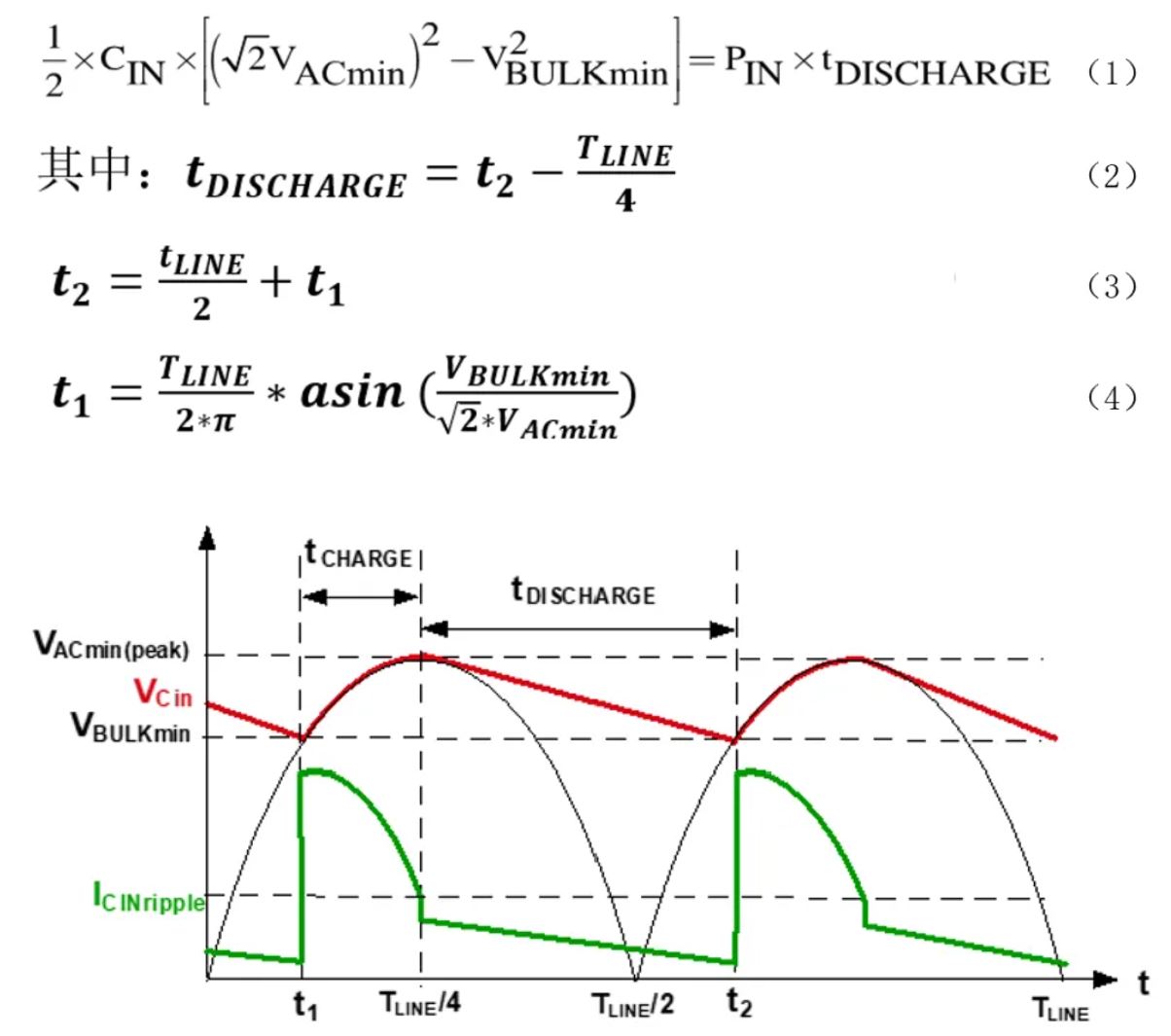 雙管反激240W USB PD3.1 EPR設計要點 雙管反激240W USB PD3.1 EPR設計要點