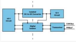  圖3.輕度混合動力電動汽車中48 V與12 V之間的電氣隔離3  安全是所有電氣系統的重中之重。雖然48 V電源電壓不是特別高，但也必須配備足夠的安全預防措施，例如電路保護、隔離柵和接地，以避免與電氣故障相關的風險。48 V和12 V系統應用就使用了隔離柵來實現電氣隔離，如圖3所示。BBU模塊Modbus?通信方法借助ADM2561E在BBU模塊與BBU架之間建立隔離通信。  通信協議