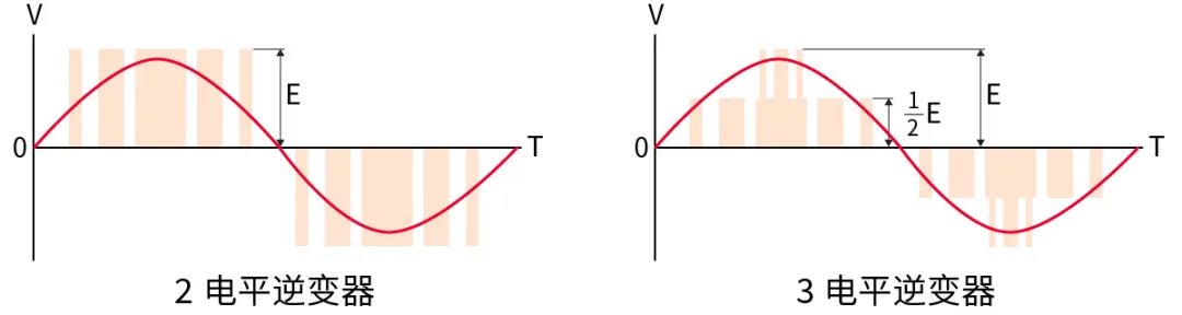 電子技術如何助力高鐵節能? 電子技術如何助力高鐵節能?