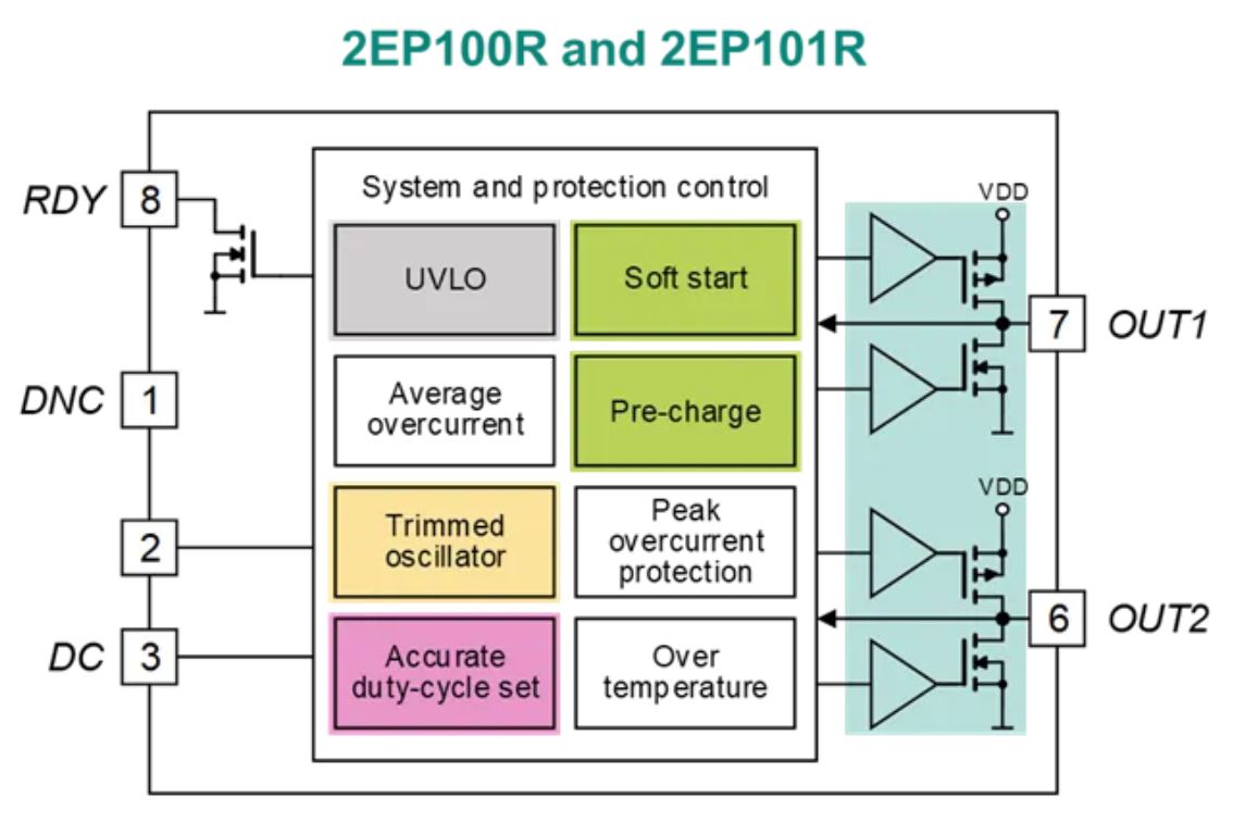 功率半導體驅動電源設計(一)綜述 功率半導體驅動電源設計(一)綜述