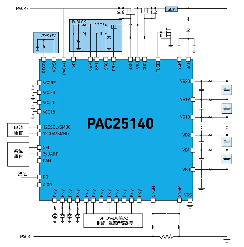 Qorvo BMS創新解決方案助力精準SOC和SOH監測,應對鋰離子電池挑戰 Qorvo BMS創新解決方案助力精準SOC和SOH監測,應對鋰離子電池挑戰