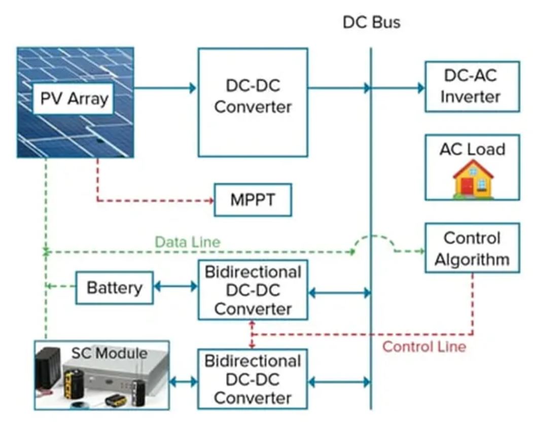 超級電容器如何有效加強備用電源和負載管理 (下) 超級電容器如何有效加強備用電源和負載管理 (下)