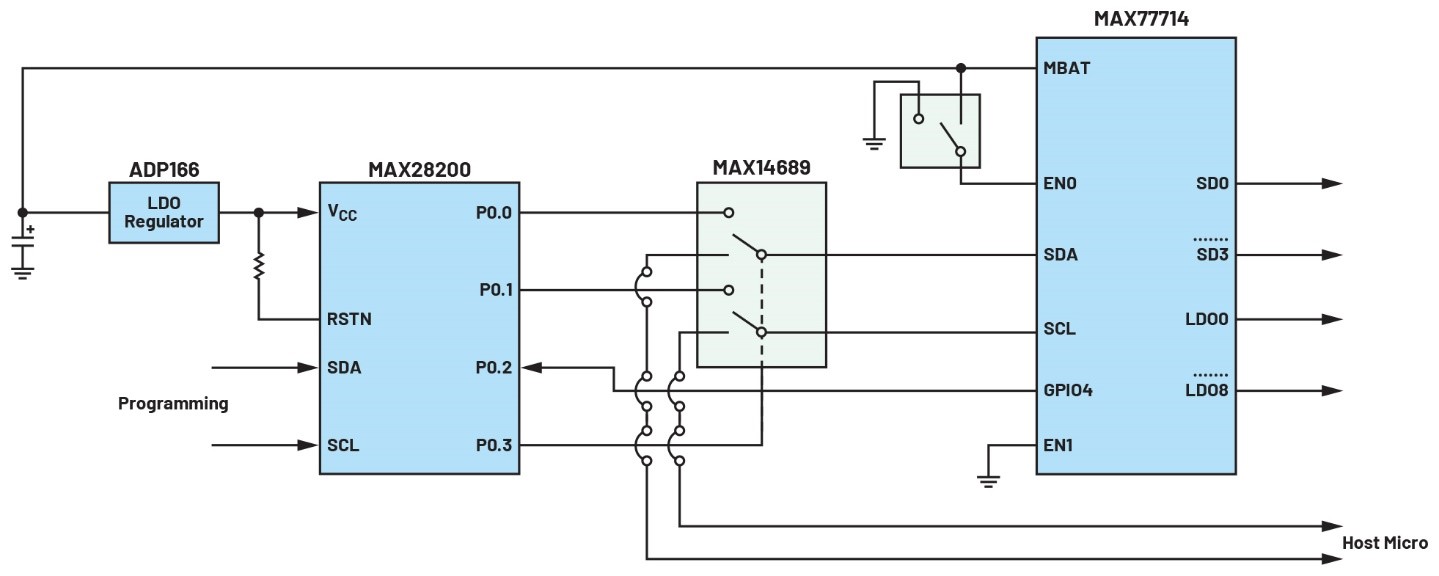 破局PMIC定制困境:無代碼方案加速產(chǎn)品落地 破局PMIC定制困境:無代碼方案加速產(chǎn)品落地