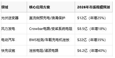 從光伏到充電樁,線繞電阻破解新能源設備浪涌防護難題 從光伏到充電樁,線繞電阻破解新能源設備浪涌防護難題
