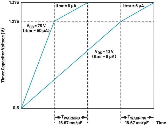 破解SOA密碼：雙參數(shù)控制終結(jié)浪涌防護(hù)的尺寸焦慮