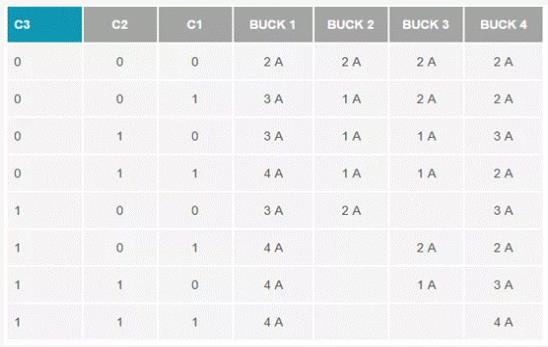 如何設計汽車信息娛樂系統電源方案一體化高壓控制器？
