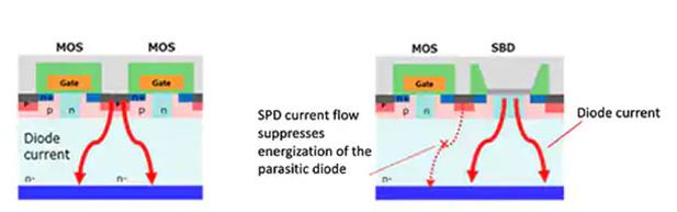 如何將第三代 SiC MOSFET 應用于電源設計以提高性能和能效 如何將第三代 SiC MOSFET 應用于電源設計以提高性能和能效