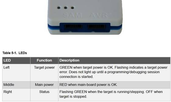 定制微控制器設(shè)計(jì)：組裝、測(cè)量、編程