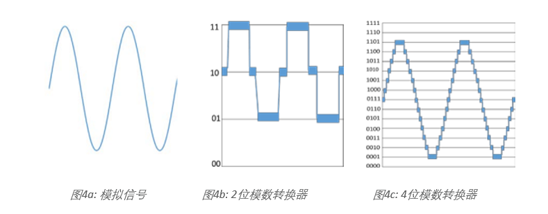 示波器12bit“芯”趨勢,如何實現更高測量精度? 示波器12bit“芯”趨勢,如何實現更高測量精度?