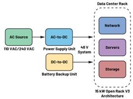 圖3.輕度混合動力電動汽車中48 V與12 V之間的電氣隔離3  安全是所有電氣系統的重中之重。雖然48 V電源電壓不是特別高，但也必須配備足夠的安全預防措施，例如電路保護、隔離柵和接地，以避免與電氣故障相關的風險。48 V和12 V系統應用就使用了隔離柵來實現電氣隔離，如圖3所示。BBU模塊Modbus?通信方法借助ADM2561E在BBU模塊與BBU架之間建立隔離通信。  通信協議