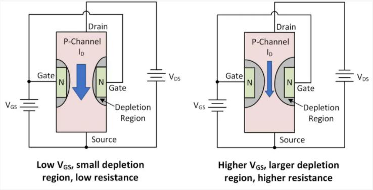 操作AMP輸入保護可能很嘈雜 操作AMP輸入保護可能很嘈雜