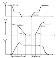 雙脈沖測試基礎(chǔ)系列:基本原理和應(yīng)用 雙脈沖測試基礎(chǔ)系列:基本原理和應(yīng)用