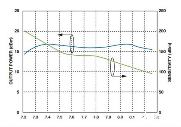 如何實(shí)現(xiàn)低BER(誤碼率)、低雜散輸出和低相位噪聲的系統(tǒng)級目標(biāo) 如何實(shí)現(xiàn)低BER(誤碼率)、低雜散輸出和低相位噪聲的系統(tǒng)級目標(biāo)