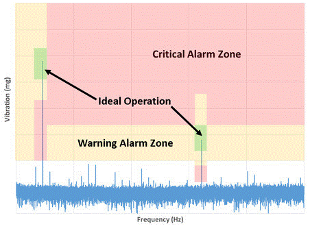邊緣傳感器分析的創(chuàng)新 邊緣傳感器分析的創(chuàng)新