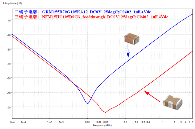 性能逆天的這種電容，你見過嗎？