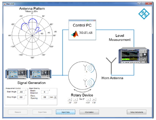 測試用于衛星通信的相控陣天線