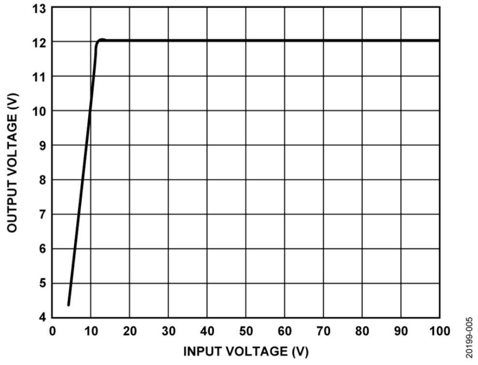 如何設(shè)計(jì)寬輸入電壓范圍、雙通道USB端口充電器？