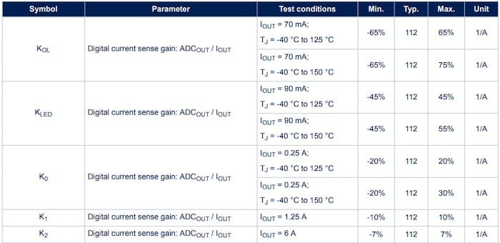 現(xiàn)代電源開關(guān)在的電流檢測中歸零 現(xiàn)代電源開關(guān)在的電流檢測中歸零