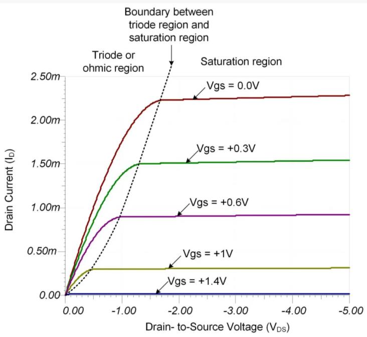 操作AMP輸入保護可能很嘈雜 操作AMP輸入保護可能很嘈雜