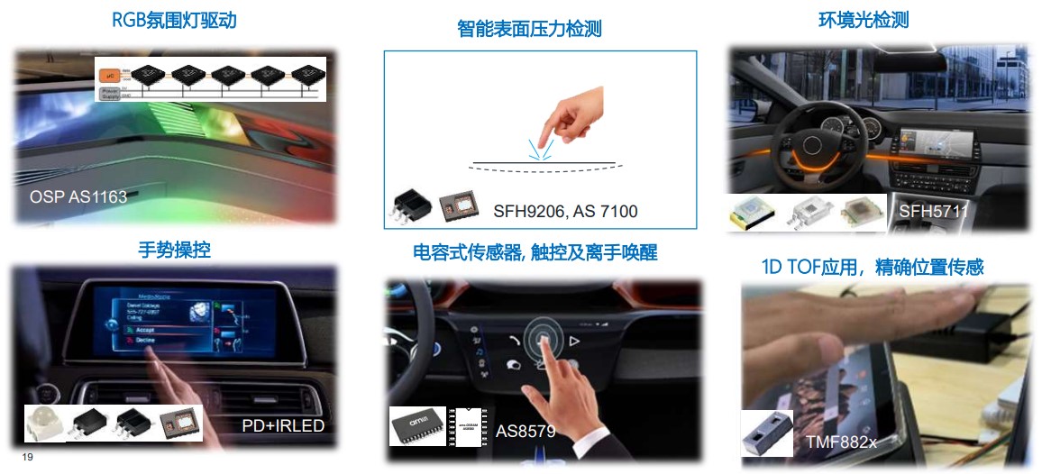 艾邁斯歐司朗OSP協(xié)議，用光解鎖座艙照明交互新維度